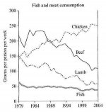 graph-fish-meat-consumption.jpg