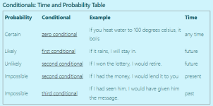 Types of conditionals.png